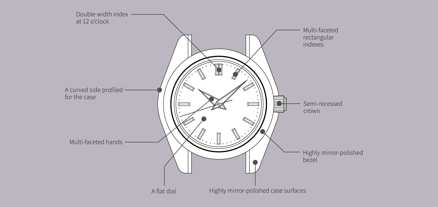 Double width index at 12 o’clock, A curved side profiled for the caseMulti-faceted hands, A flat dial, Highly mirror-polished case surfaces, Highly mirror-polished bezel, Semi-recessed crown, Multi-faceted rectangular indexes