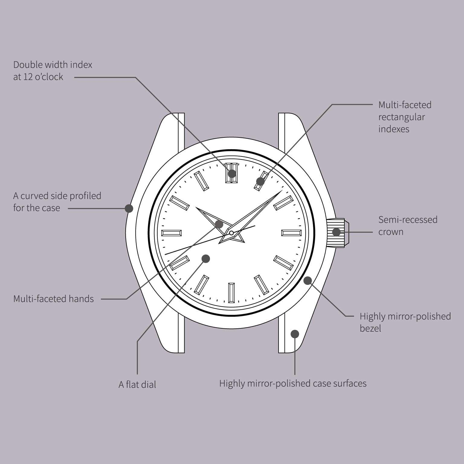 Double width index at 12 o’clock, A curved side profiled for the caseMulti-faceted hands, A flat dial, Highly mirror-polished case surfaces, Highly mirror-polished bezel, Semi-recessed crown, Multi-faceted rectangular indexes