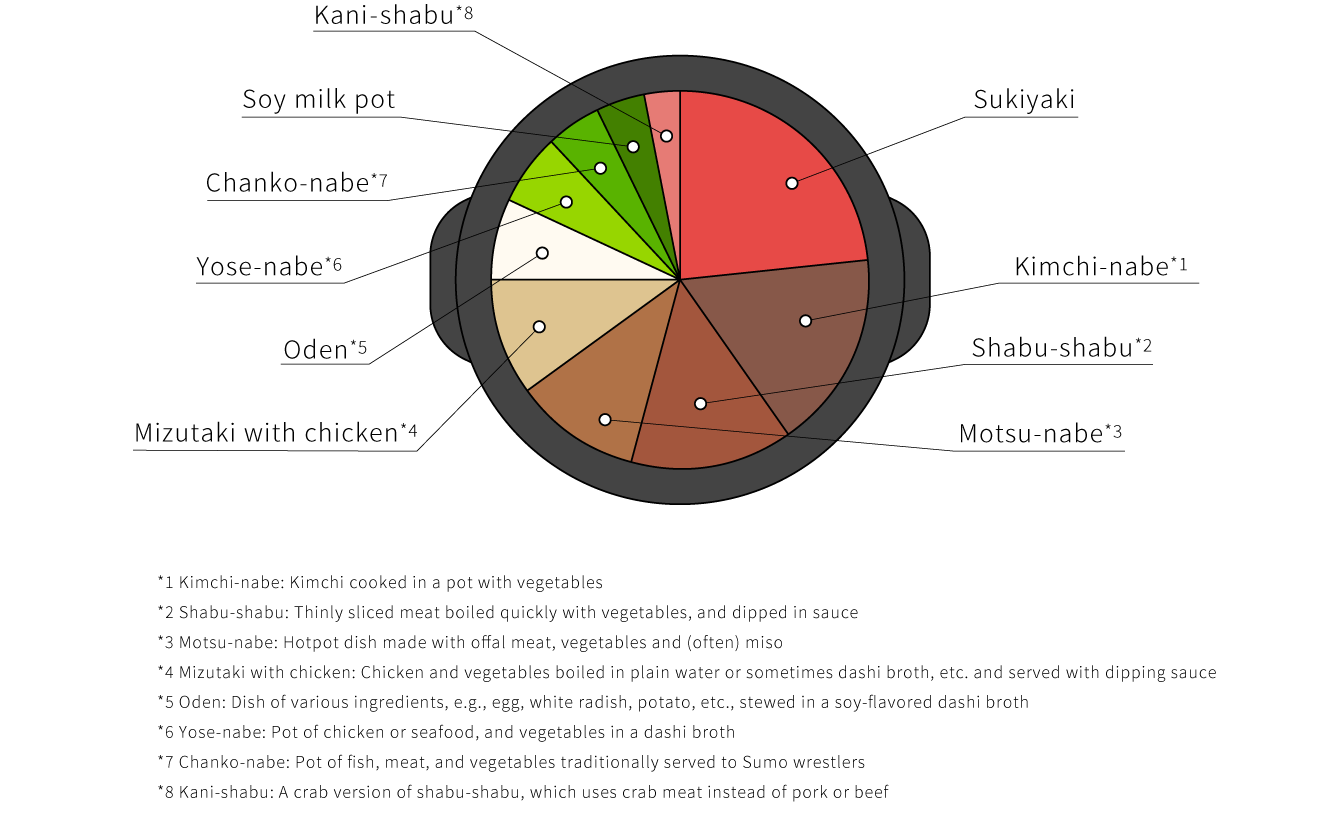 Survey result