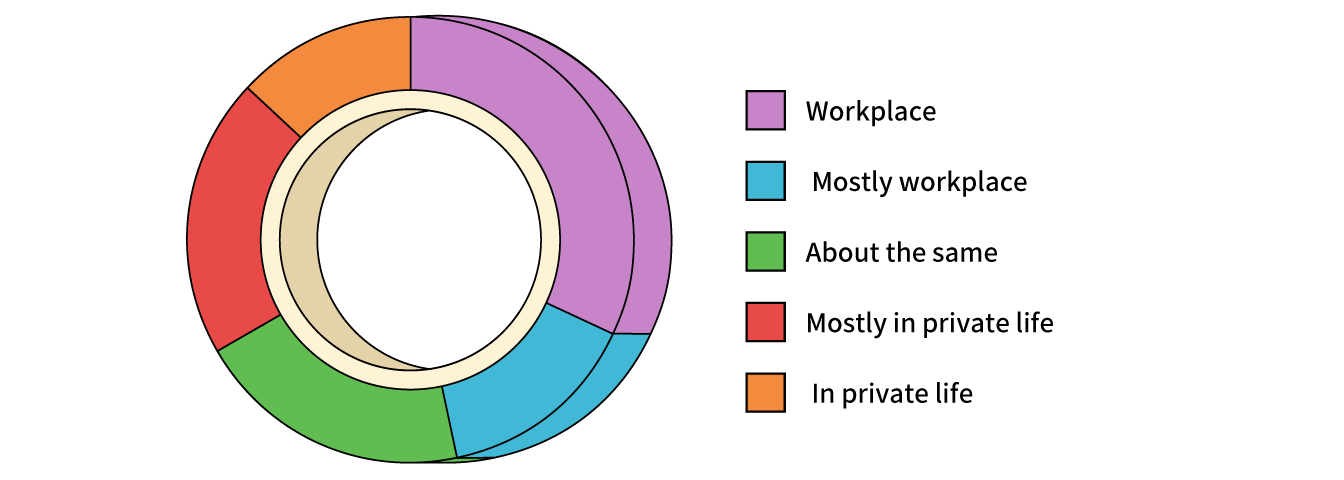 Survey by Neo Marketing Inc.