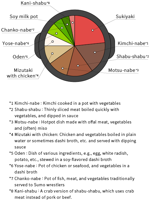 Survey result