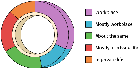 Survey by Neo Marketing Inc.