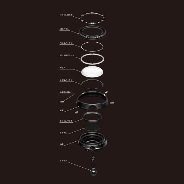 Exploded view (from the top: acrylic display, rotating bezel, bezel packing, glass fixing ring, glass, L-shaped packing, outer case fixing screw, outer case, dial ring, dial, inner case, and crown)