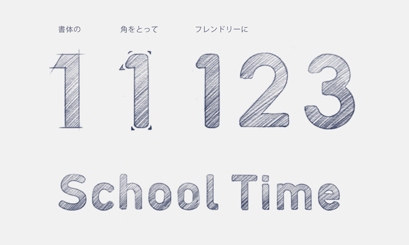 書体の角をとってフレンドリーに。 アラビア数字をはじめとしたフォントのスケッチ