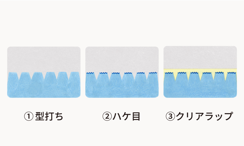 加工手順説明図 ①型打ち ②ハケ目 ③クリアラップ