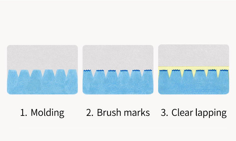Illustration of processing procedure (1) Molding (2) Brush marks (3) Clear lapping