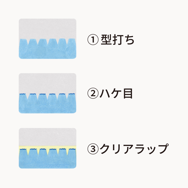 加工手順説明図 ①型打ち ②ハケ目 ③クリアラップ