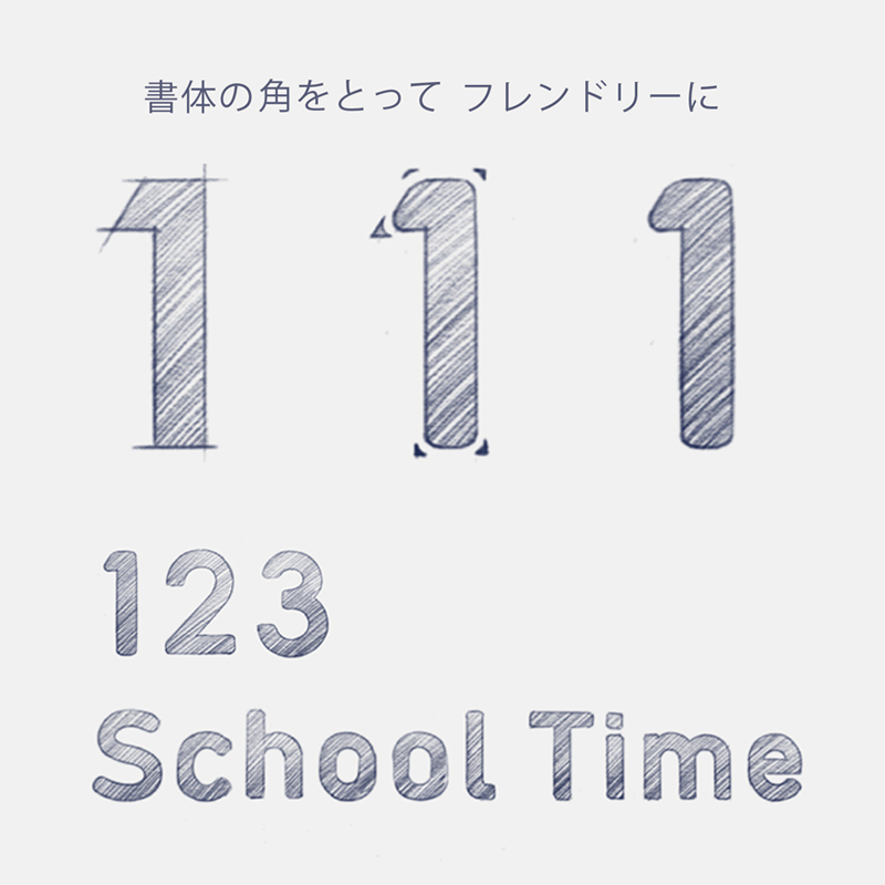 書体の角をとってフレンドリーに。 アラビア数字をはじめとしたフォントのスケッチ