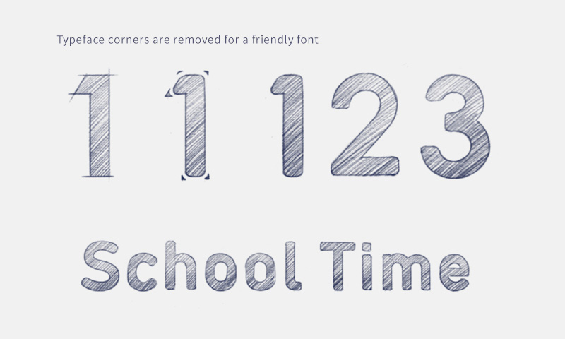 Typeface corners are removed for a friendly font. Sketch of Arabic numerals and other fonts.