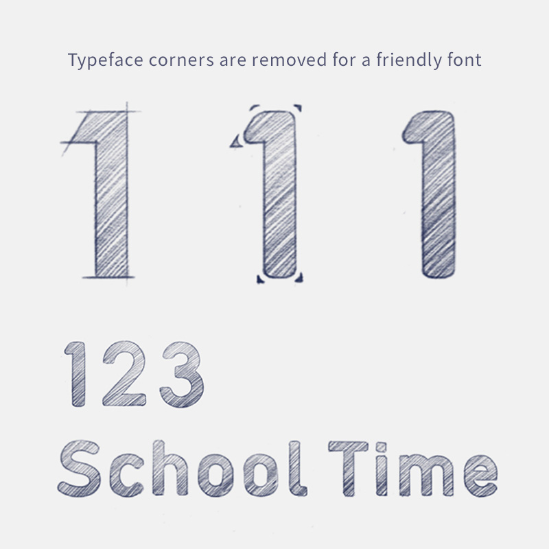 Typeface corners are removed for a friendly font. Sketch of Arabic numerals and other fonts.