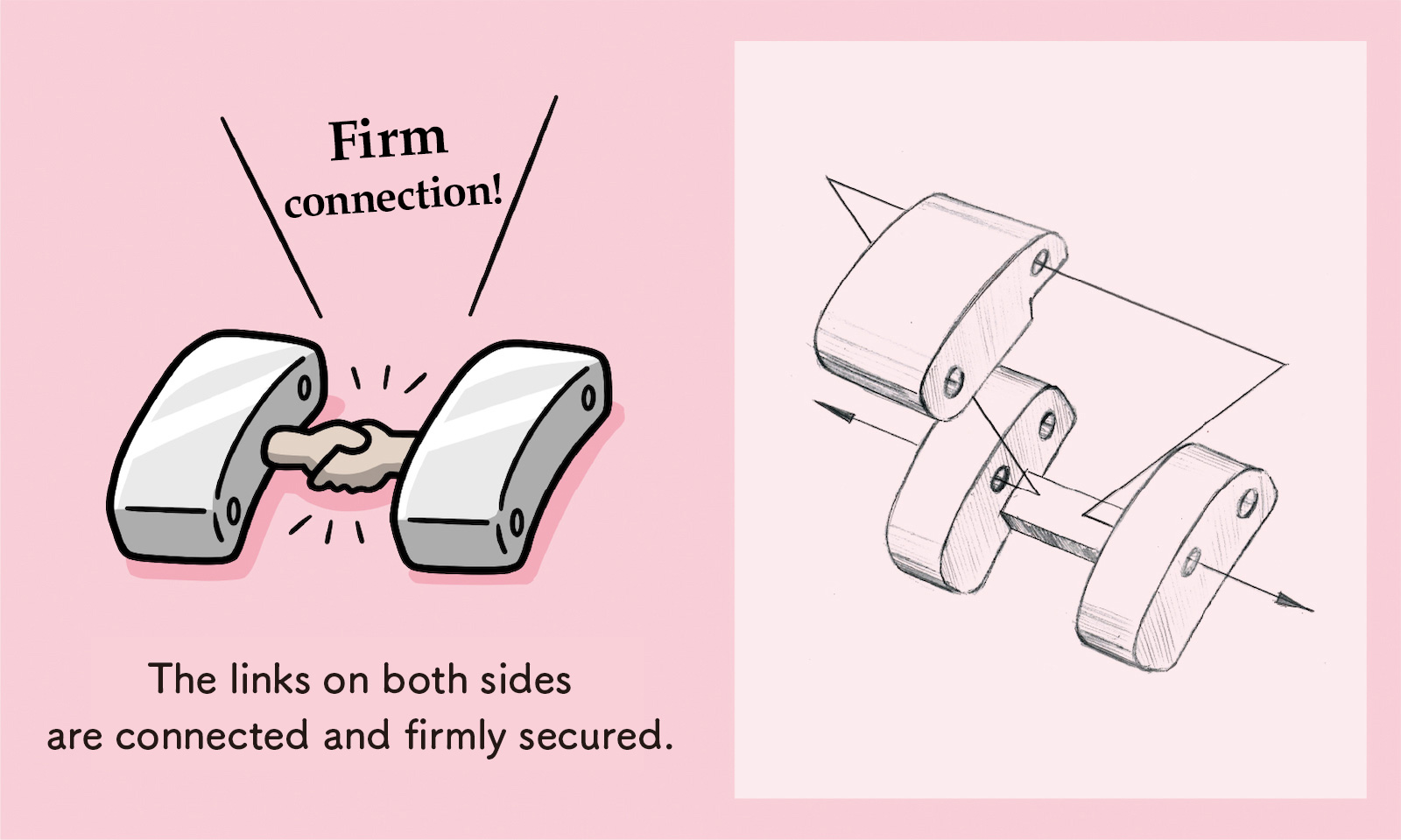 Firm connection! The links on both sides are connected and firmly secured.